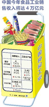 中國食品工業(yè)邁向新臺階 預(yù)計今年銷售收入將突破4萬億元大關(guān)